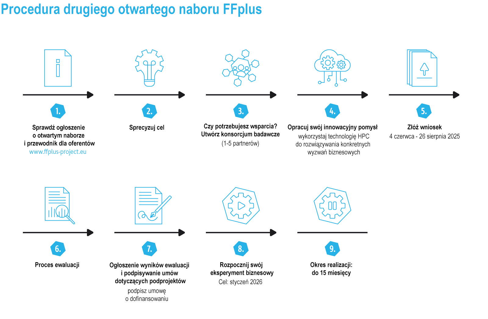 OpenCall_graphic_2_pl OpenCall_graphic_2_pl